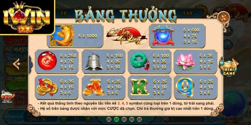 Những yếu tố tạo nên sức hút nổi bật của trò chơi