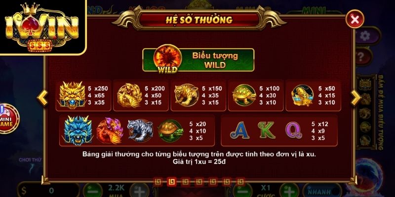 Vòng quay phụ Tứ Linh