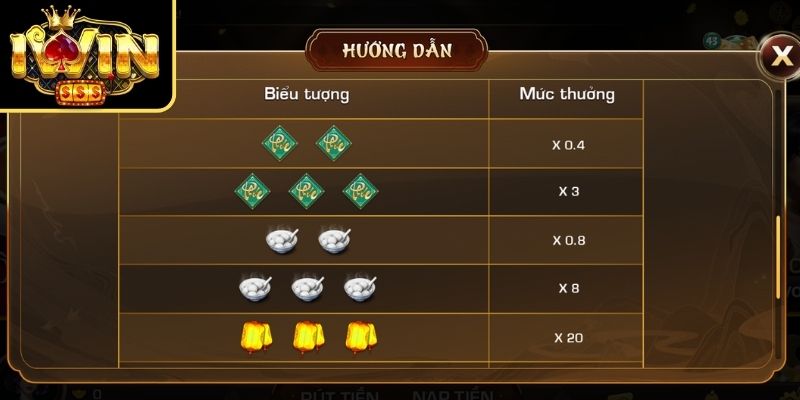 Biểu tượng đồng tiền cổ